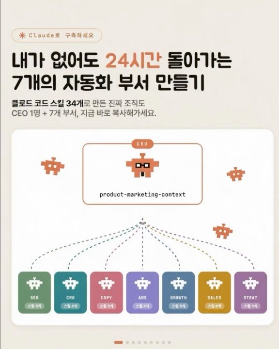 3dragon_pd 게시물 이미지: 저는 월 3만원에 마케팅팀 34명을 고용했습니다.
정확히는, 클로드 코드에 '스킬...
