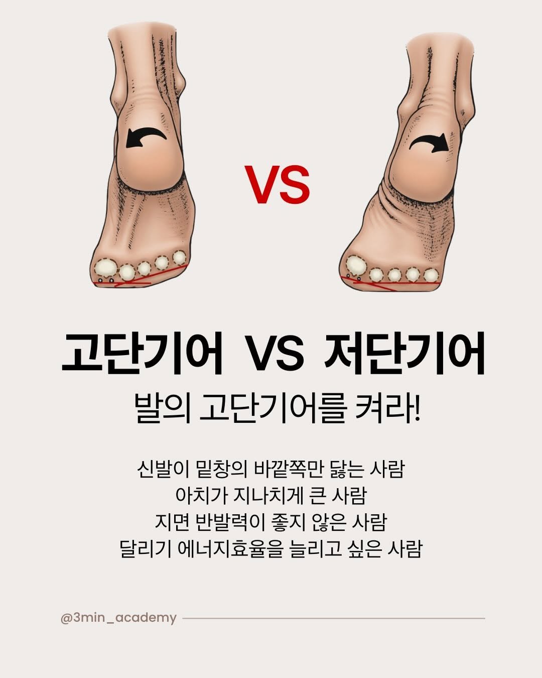 3min_exercisescience 게시물 이미지: 발의 고단기어를 사용하기 위해 비골근을 잘 사용해야합니다. 특히 아치가 너무 높거나...