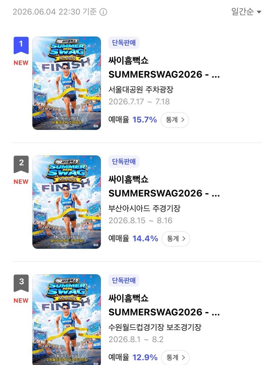 42psy42 게시물 이미지: 물 좋은 광객과 물 만난 싸이가 만들어내는 물 오른 공연물 #싸이흠뻑쇼2026 
물...