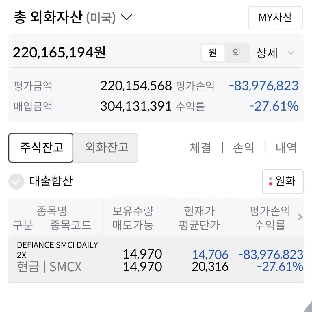 92stock 게시물 이미지: 3(1월23)→1.4(2월5)→2.2(2월7)→1.8(3월13)→2(4월8)...