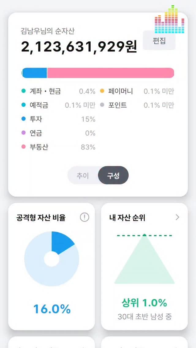 92stock 게시물 이미지: 2020년, 은행과 회사 돈으로 투자한 1억이 21억이 되었네요(순자산x). 은행에...