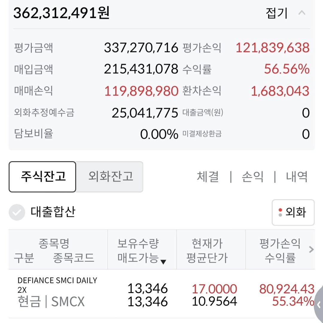 92stock 게시물 이미지: 4.3(10월7) → 1.8(11월4) → 3(1월23) → 1.4(2월5) →...