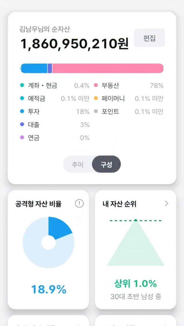 92stock 게시물 이미지: 자산 가격이 월 단위로 계속 오르고 있는데 문제는 아직 버블에 진입하지 않은 것...