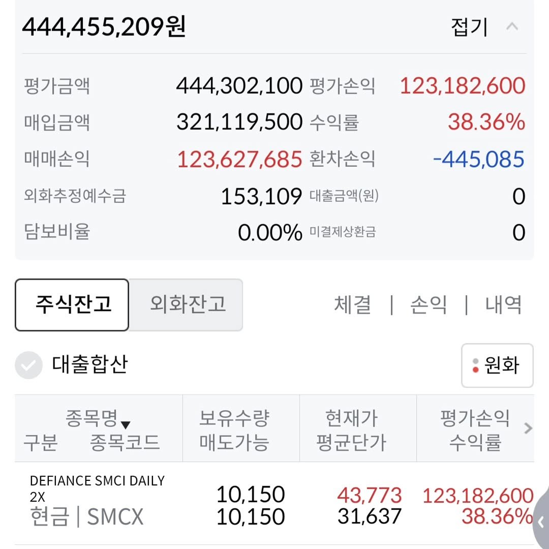 92stock 게시물 이미지: 4.3(10월7) → 1.8(11월4) → 3(1월23) → 1.4(2월5) →...