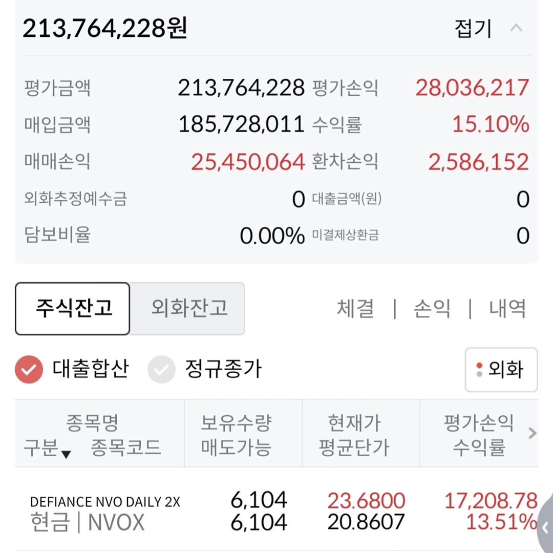 Photo by 김남우 주식연구소 on December 22, 2025.