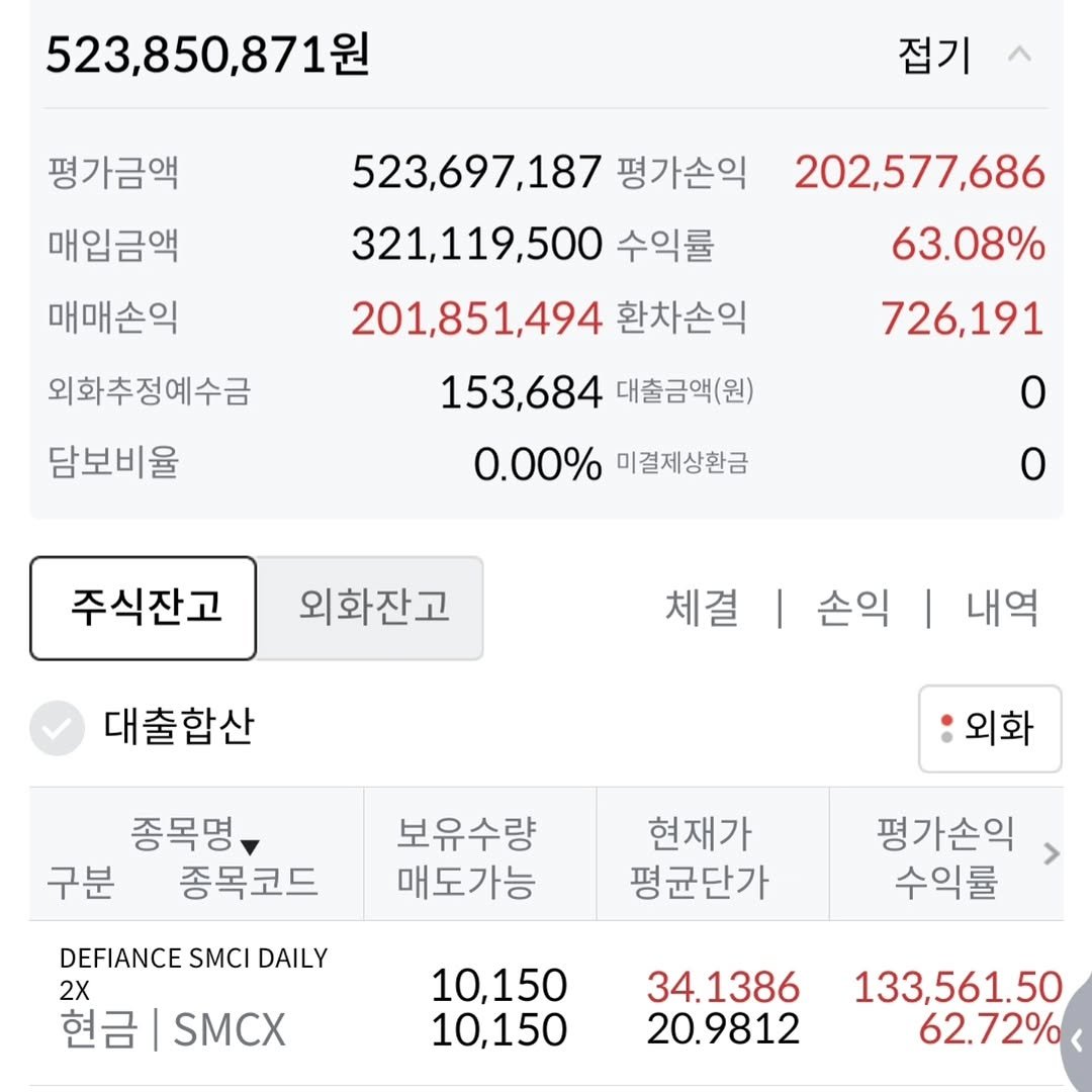 92stock 게시물 이미지: 3(1월23)→1.4(2월5)→2.2(2월7)→1.8(3월13)→2(4월8)...