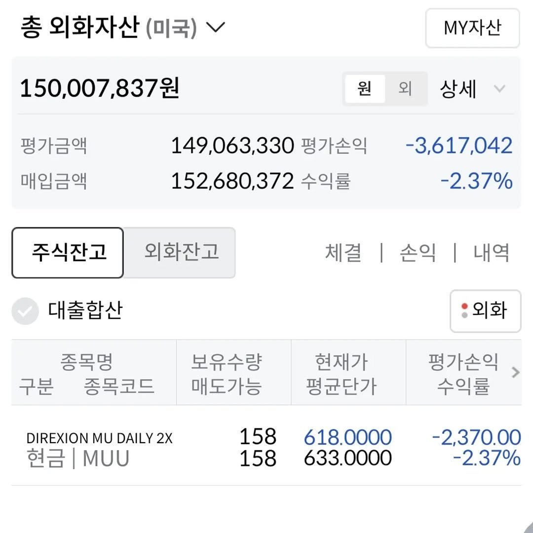 92stock 게시물 이미지: 3(1월23)→1.4(2월5)→2.2(2월7)→1.8(3월13)→2(4월8)...