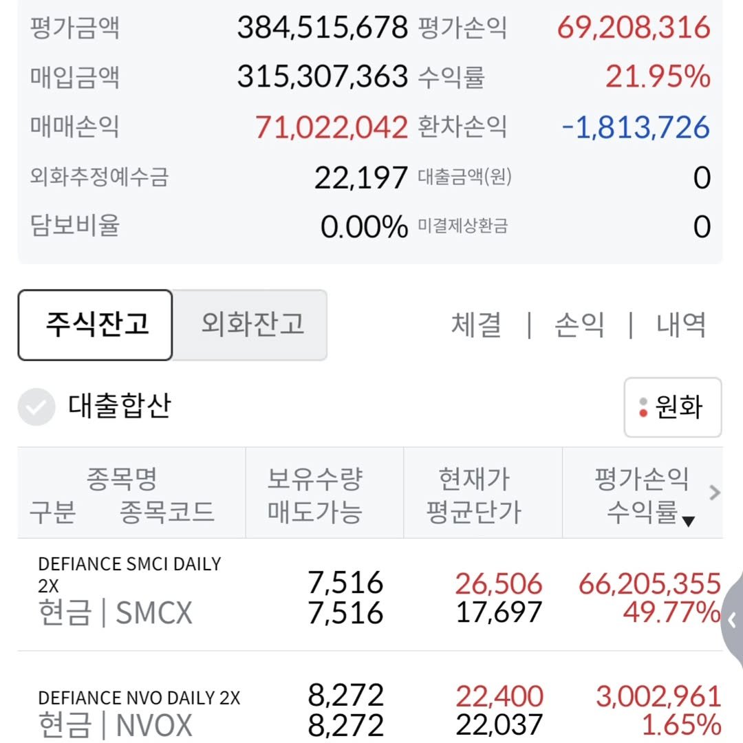 92stock 게시물 이미지: 4.3(10월7) → 1.8(11월4) → 3(1월23) → 1.4(2월5) →...