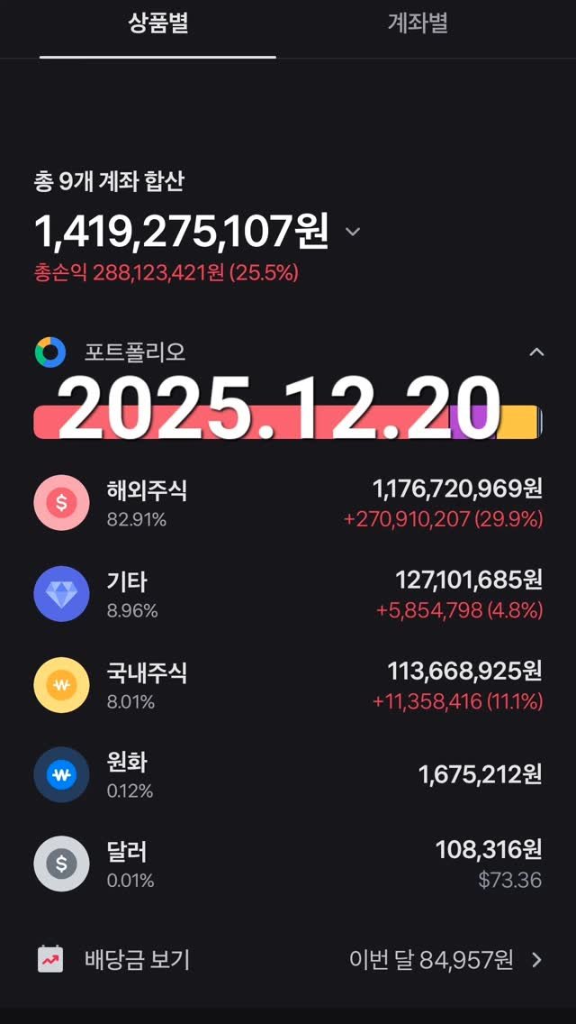 Etr2790 게시물 이미지: 미국주식투자일기