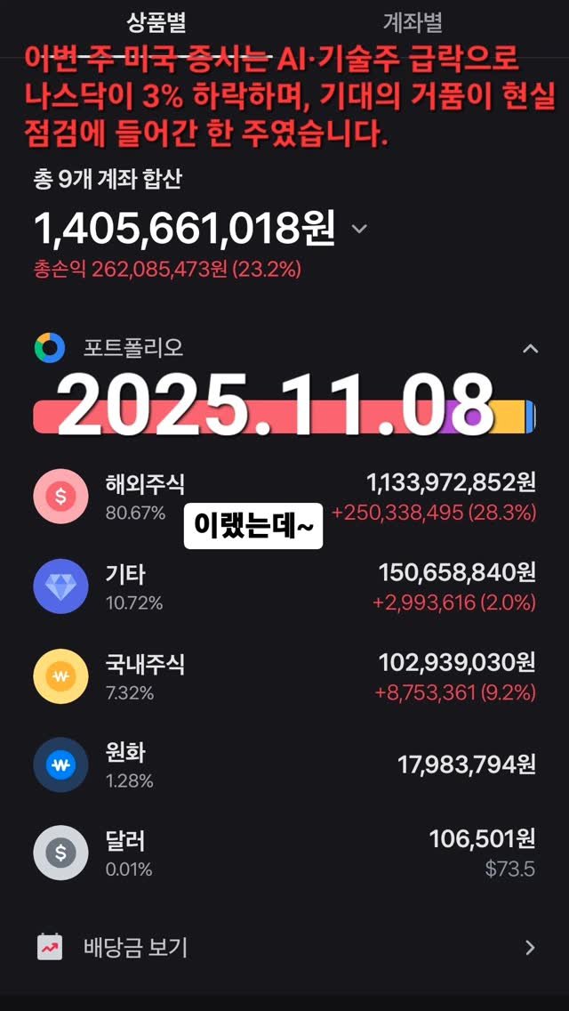 Etr2790 게시물 이미지: 미국주식투자일기