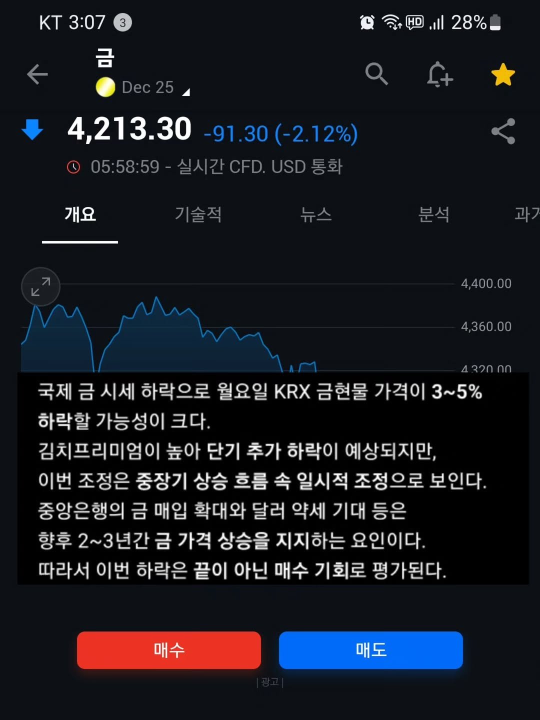 Photo by 닥터스탁 주식 투자일기 on October 17, 2025. May be an image of timer and text that says 'KT KT3:07 3:07 3 28% Dec Dec25 25 4,213.30 4,213.30-91.30(-2.12%) -91.30 -91 -91.30(-2.12%) (-2.12%) 005:58:59 실시간CFD. 실시간CFD.USD통화 05:58:59-실시간CD.USD통화 USD 통화 개요 기술적 분석 과 4,400.00 4,360.00 432000 국제 금 시세 하락으로 월요일 KRX 금현물 가격이 3~5% 하락할 가능성이 크다. 김치프리미엄이 높아 단기 추가 하락이 예상되지만, 이번 조정은 중장기 상승 흐름 속 일시적 조정으로 보인다. 중앙은행의 금 매입 확대와 달러 약세 기대 등은 향후 2~3년간 금 가격 상승을 지지하는 요인이다. 따라서 이번 하락은 끝이 아닌 매수 기회로 평가된다. 매수 매도'.