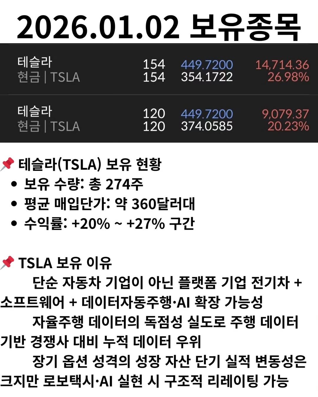 Photo by 닥터스탁 주식 투자일기 on January 11, 2026. May be an image of text that says '테슬라 현금 |TSLA 2026.01.02 보유종목 154 154 449 449.7200 7200 354.1722 14,714.36 26.98% 테슬라 현금 |TSLA 120 120 9.7200 374.0585 9,079.37 20.23% 테슬라( (TSLA) 보유 현황 보유 수량: 총 274주 평균 매입단가: 약 360달러대 수익률: +20% +27% 구간 TSLA 보유 이유 단순 자동차 기업이 아닌 플랫폼 기업 전기차 소프트웨어+ + 데이터자동주행 확장 가능성 자율주행 데이터의 독점성 실도로 주행 데이터 기반 경쟁사 대비 누적 데이터 우위 장기 옵션 성격의 성장 자산 단기 실적 변동성은 크지만 로보택시·A 실현 시 구조적 리레이팅 가능'.