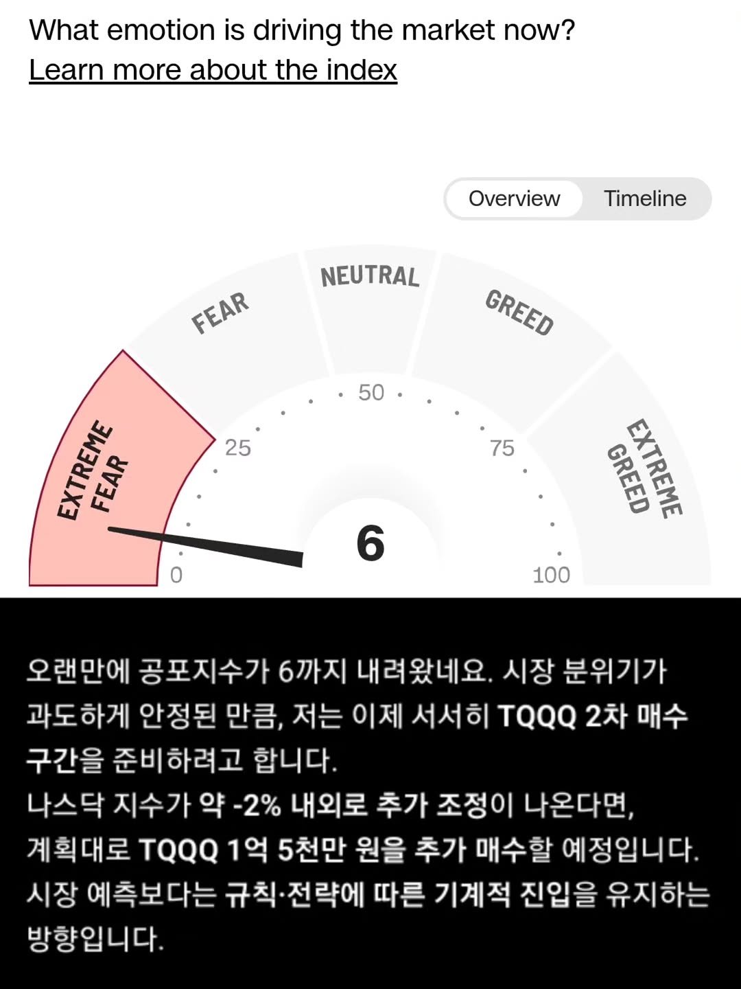 Photo by 닥터스탁 주식 투자일기 on November 20, 2025. May be an image of text that says 'What emotion is driving the market now? Learn more about the index Overview Timeline NEUTRAL FEAR GREED GREED 50. 25 EXTREME FEAR FEAR 75 6 GREED KTREN 100 오랜만에 공포지수가 6까지 내려왔네요. 시장 분위기가 과도하게 안정된 만큼, 저는 이제 서서히 2차 매수 구간을 준비하려고 합니다. 나스닥 지수가 -2% 내외로 추가 조정이 나온다면, 계획대로 TQQQ 1억 5천만 원을 추가 매수할 예정입니다. 시장 예측보다는 규칙 ·전략에 따른 기계적 진입을 유지하는 방향입니다.'.