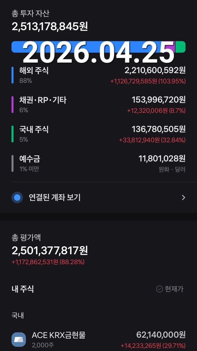 Etr2790 게시물 이미지: 미국주식투자일기.
중동발 리스크? 시장은 이미 소화 완료.
기술주는 흔들림 없이...