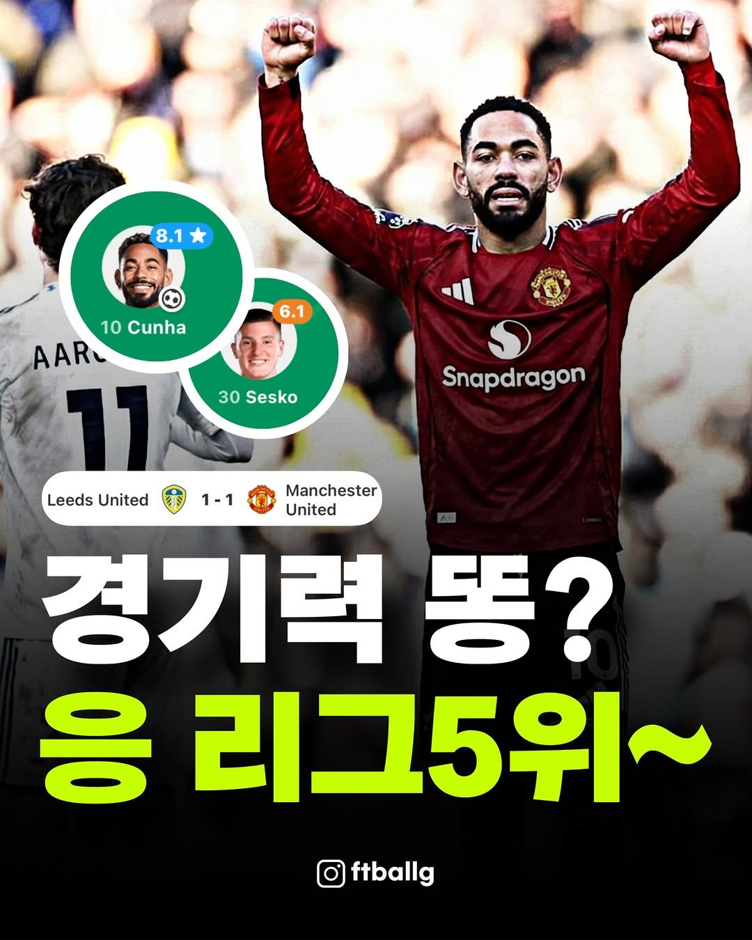 Photo by 축구 on January 04, 2026. May be an image of text that says '8.1 6.1 30 30Sesko Sesko 10 Cunha AAR 11 LeedsUnited Leeds United Snapdragon 1-1 Manchester United 경기력 똥? 응 리그5위~ ftballg'.