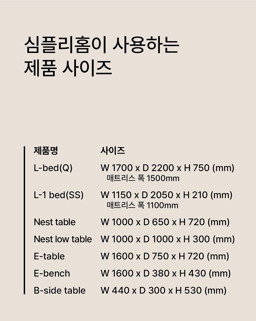 Photo by 심플리홈 on November 06, 2025. May be an image of text that says '심플리홈이 사용하는 제품 사이즈 제품명 L-bed(Q) 사이즈 w 1700 x D 2200 X H750 (mm) 매트리스 폭 1500mm L-1 bed(ss) w 1150 x D 2050 x H 210 (mm) 매트리스 폭 1100mm Nest table Nest low table w 1000 X D 650 x H 720 (mm) E-table w 1000 x D 1000 x H 300 (mm) E-bench w 1600 x D 750 x H 720 (mm) B-side table w 1600 x D 380 x H 430 (mm) w 440 x D 300 xH x 530 (mm)'.