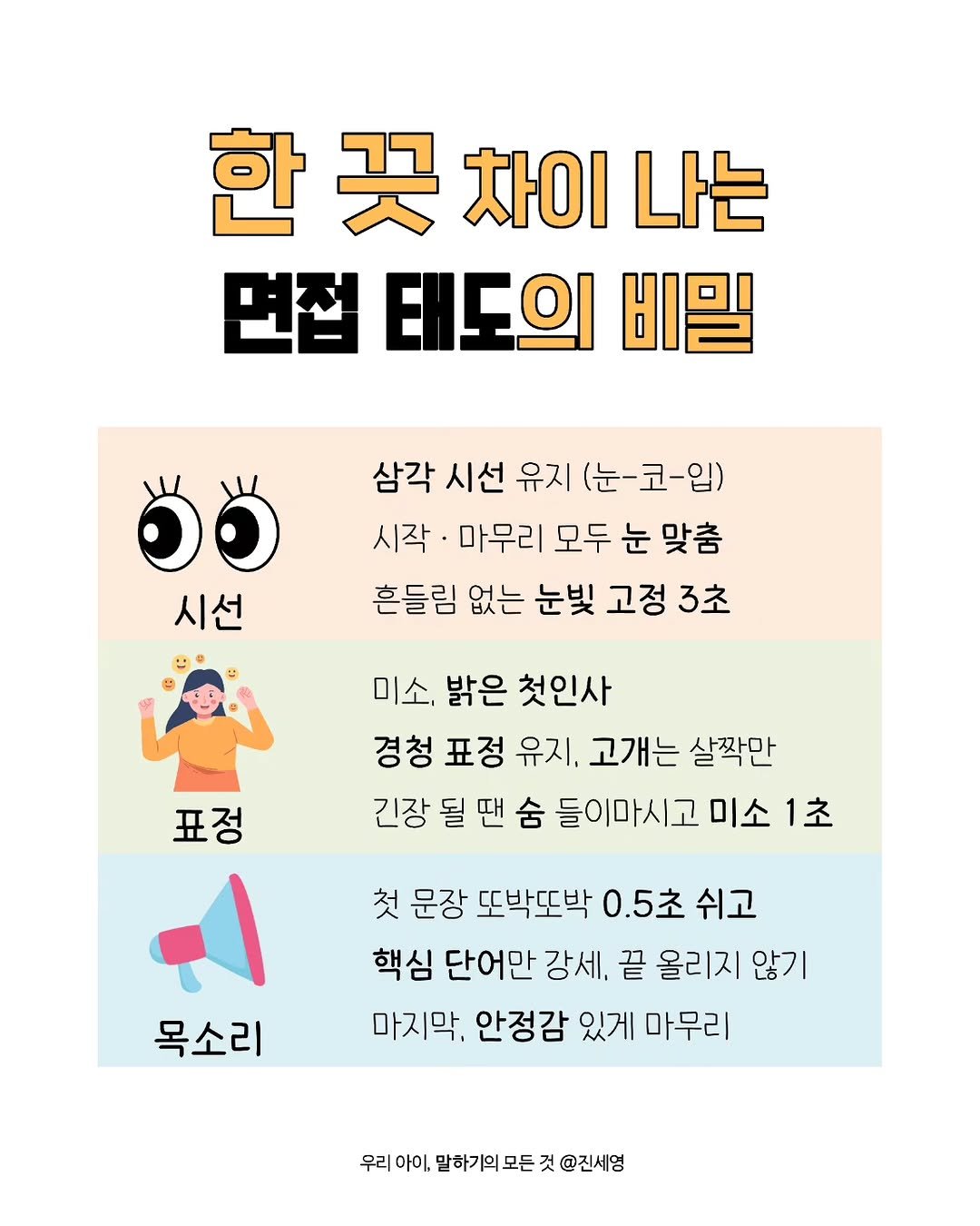 Photo by 진세영 | 키즈스피치 ᆞ 독서논술 in 하남미사지구. May be an image of text that says '한꽃차이나는 차이 나는 면접 태도의 비밀 រ៉៉ 시선 삼각 시선 유지 (눈-코-입) 시작 마무리 모두 눈 맞춤 흔들림 없는 눈빛 고정 3초 표정 미소. 밝은 첫인사 경청 표정 유지. 고개는 살짝만 긴장 될 땐 숨 들이마시고 미소 1초 첫 문장 또박또박 0.5초 쉬고 핵심 단어만 강세, 끝 올리지 않기 마지막, 안정감 있게 마무리 목소리 우리 아이, 말하기의모 것 @진세영'.