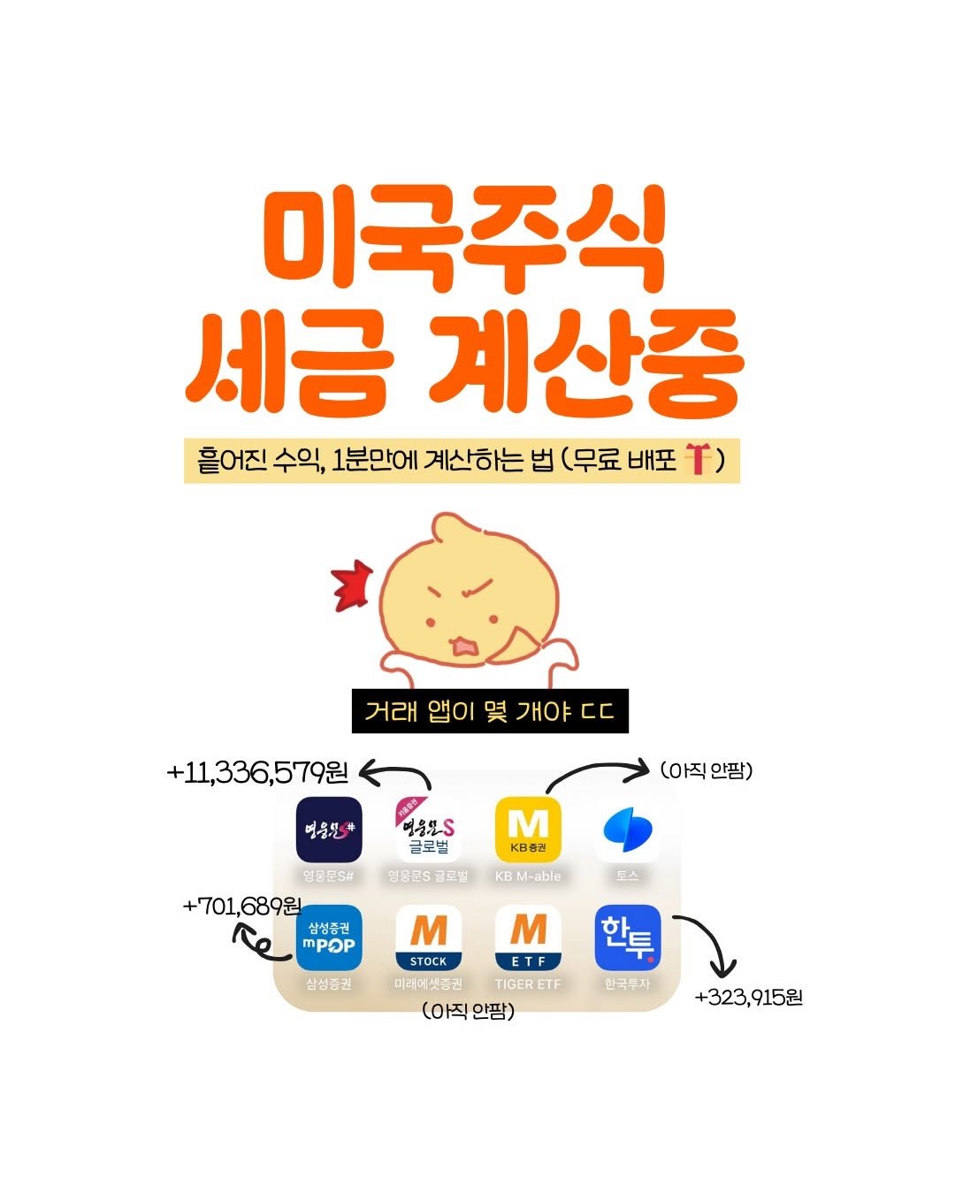 Photo by 밀리언치즈 | 미국주식•경매•SNS on December 26, 2025. May be an image of text that says '이국주식 세금 계산중 흘어진 수익, 1분만에 계산하는 법 (무료 배포 T) 거래 앱이 몇 개야 cC +11,336,579원 明S (아직안팜) (아직 안팜) ဗွေနန 글로벌 M KB출권 KBM-able 영응문 임동문글벌 글코벌 영원문s +701,689원 삼성품권 MPOP 도스 삼성김권 m M STOCK ETF 미라며 미라머셋증권 TIGERETF (아직안팜) (아직 안잠) 안투 한국부자 +323,915원 +323,'.