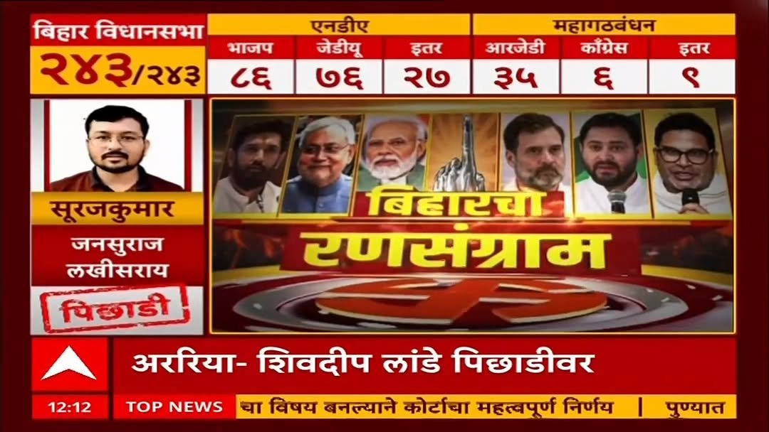 abpmajhatv 게시물 이미지: Bihar Election Result _ महागठबंधनचा...