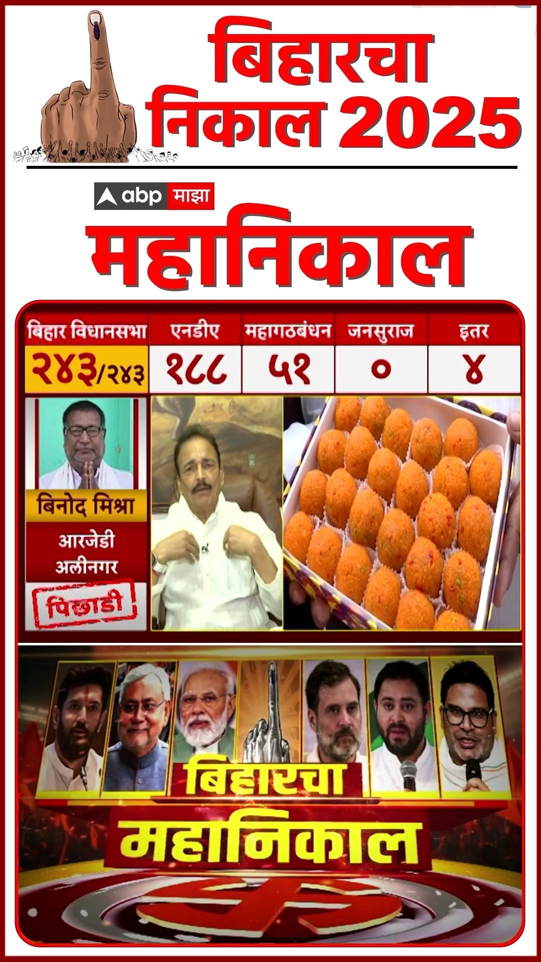 abpmajhatv 게시물 이미지: Bhai Jagtap On Bihar Election : 243 जागा जरी...