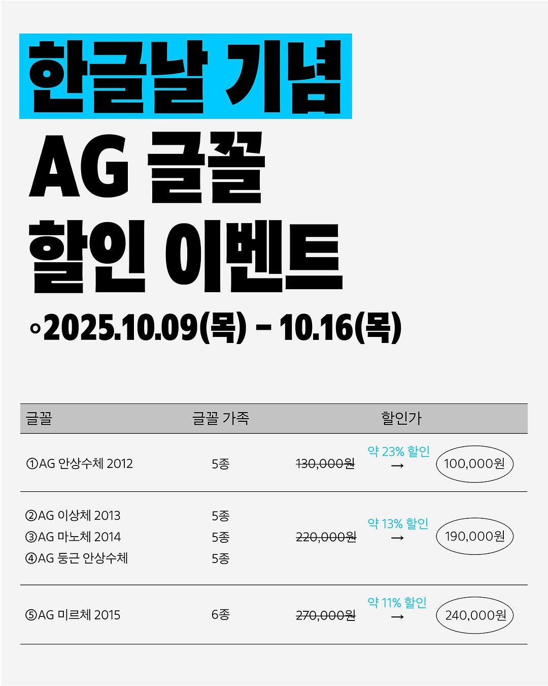 Photo by AG타이포그라피연구소 on October 07, 2025. May be an image of text that says '한글날 기념 .G登 AG 글꼴 할인 이벤트 2025.10.09 (목)- 10.16(목 。2025.10.09(号)-10.16(号) (목) 글꼴 글꼴 글꼴가족 가족 1AG 안상수체 2012 할인가 5종 130,000원 23% 할인 100,000원 2AG 이상체 2013 AG 마노체 2014 AG 둥근 안상수체 5종 5종 5종 약13%할인 220,000원 → 5AG 미르체 2015 190,000원 6종 군70,000원 11% 할인 一 240,000원'.