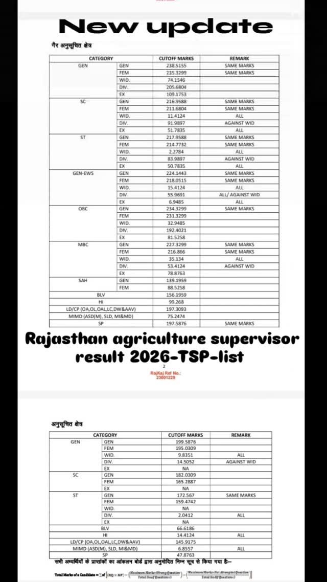 ahdp_bikaner_rajuvas 게시물 이미지: Rajasthan agriculture supervisor result...