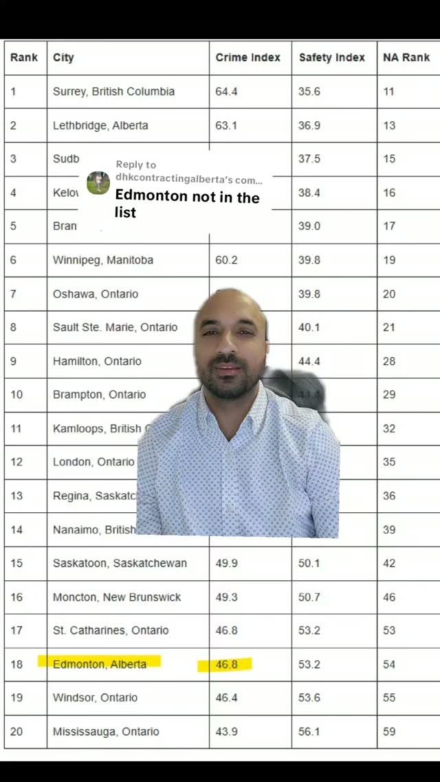ahsimmigration 게시물 이미지: is the 18th most dangerous city in 🇨🇦....