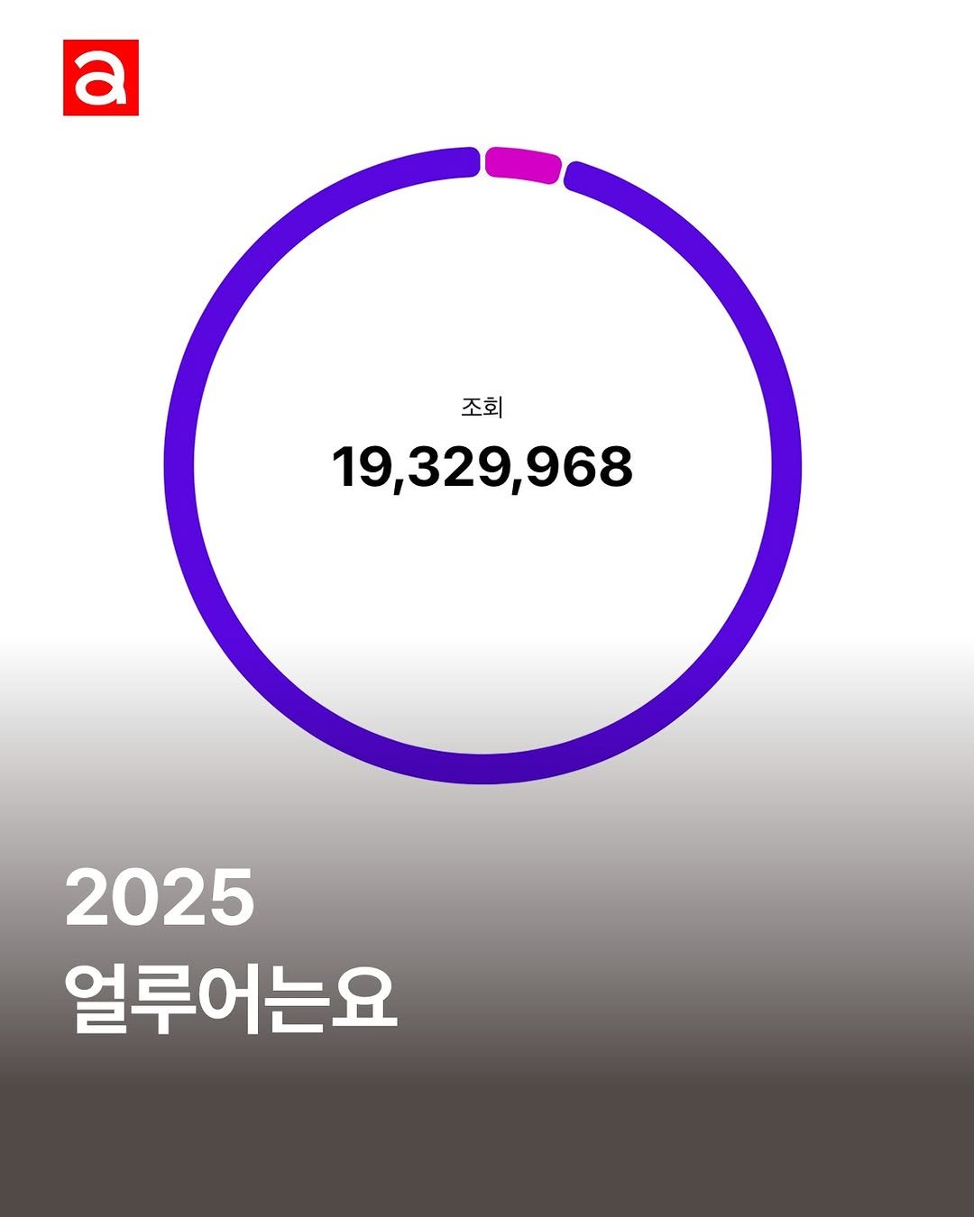 Photo by 얼루어 코리아 Allure Magazine Korea on December 29, 2025. May be an image of text that says 'a 조회 19,329,968 2025 얼루어는요'.