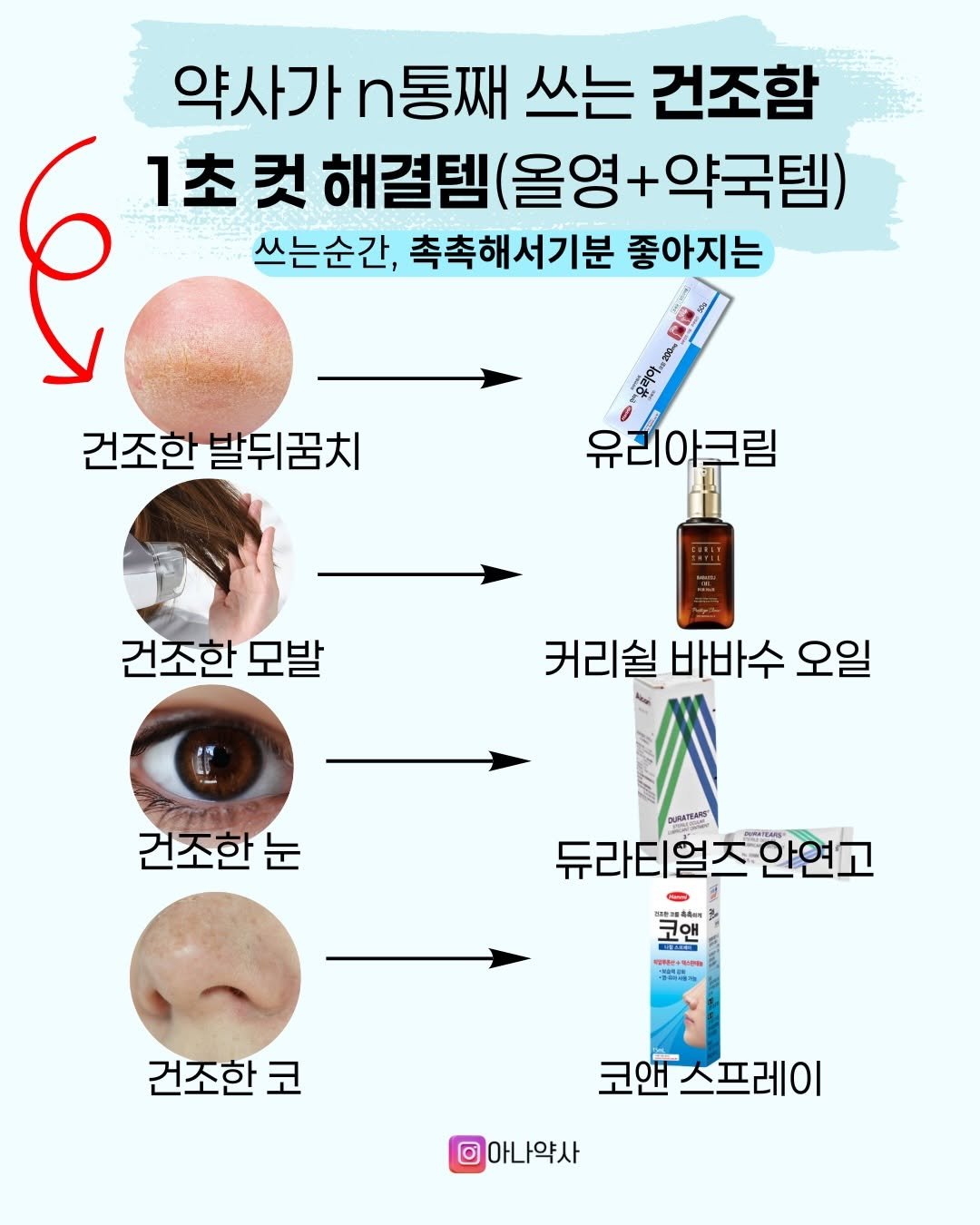 Photo by 아나약사  | 김진아  health • beauty on December 04, 2025. May be an image of text that says '약사가n통째 약사가 n통째 쓰는 건조함 6 1초 컷 해결템 내결템(올영+약국템) (올영 영+약국템) 쓰는순간, 촉촉해서기분 좋아지는 n 건조한발뒤꿈치 건조한 발뒤꿈치 유리아크림 건조한 모발 커리쉴 커리쉴바바수오 바바수 오일 건조한눈 COATIARS 듀라티얼츠안연고 안연고 코앤 건조한 코 코앤 코앤스프레이 아나약사'.