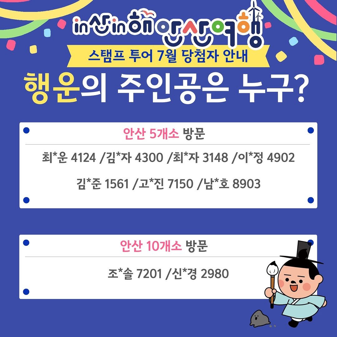 Photo by 안산여행 on August 07, 2025. May be an image of pie and text that says '산해안소여행 스탬프 투어 7월 당첨자 안내 행운의 주인공은 누구? 안산 5개소 방문 최*운 4124 /김*자 4300 /최*자 3148 /이*정 4902 김*준 1561 /고*진 7150 /남*호 8903 안산 10개소 방문 조*솔 7201 /신*경 2980'.