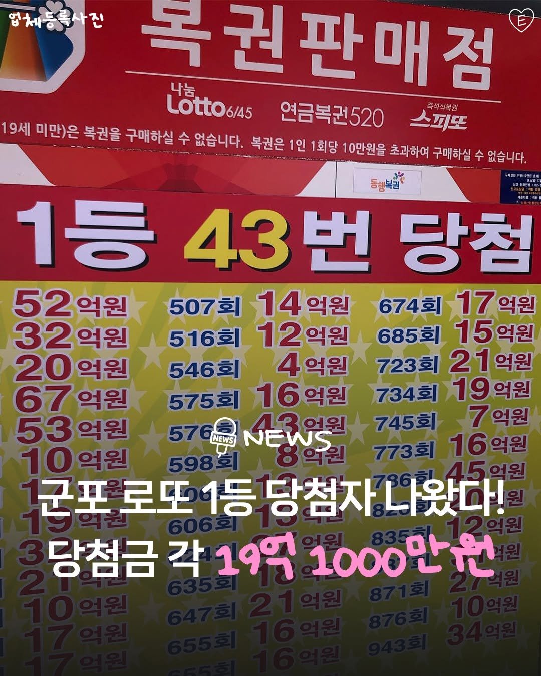 Photo by 안양맛집 안양잇츠 안양카페 군포맛집 의왕맛집 범계맛집 평촌맛집 산본맛집 관양동맛집 안양일번가맛집 인덕원맛집 범계카페 on August 09, 2025. May be an image of text that says '영체등록사진 목권판매 판매점 점 Lottos/45 나눔 즉석식복권 19세 미만)은 복권을 구매하실 수 없습니다. 복권은 1인 1회당 10만원을 초과하여 구매하실 수 없습니다. 연금복권520 등행복글 1등 1등43번당첨 43번 당첨 52억원 507회 14 억원 674회 17억원 32억원 516회 12억원 685회 15억원 20억원 546회 4억원 723회 21억원 67 575회 16억원 734회 19억원 53억원 43언원 745회 7억원 576 NEWS NEWS 10억원 598회 773회 16억원 군포 로또 1등 당첨자 나왔다! 당첨금 각 19억 1000만원원'.