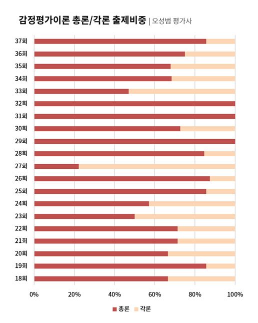 appraisaltheory 게시물 이미지: 37회 시험이 끝나고, 출제경향 및 대응방안에 대한 짧은 생각 정리

1. 올해도...
