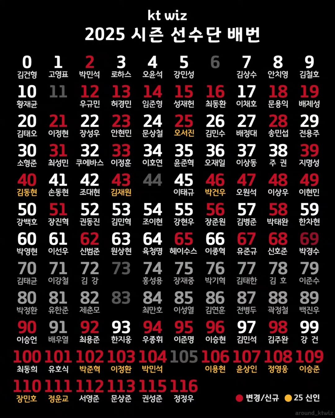 Photo by 어라운드 on June 29, 2025. May be an image of calendar, crossword puzzle, poster and text.