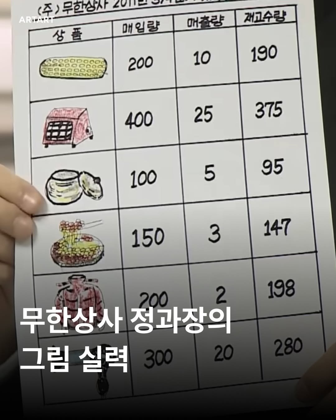 Photo by ARTART | 아트아트 on January 07, 2026. May be an image of text that says '(주) 무한상사 2011- ARTART 상품 애입량 መ 머출량 재고수량 CoGOa0O 200 10 190 400 25 375 100 5 95 150 3 147 198 200 2 무한상사 정과장의 그림 실력'.