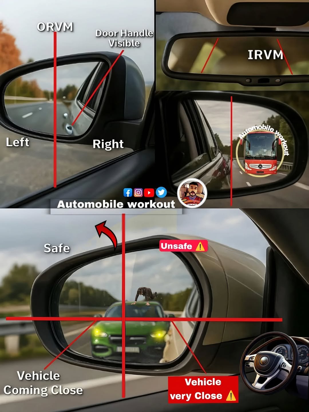 Photo by automobile workout on August 10, 2025. May be an image of rearview mirror, car, windshield and text that says 'ORVM Door Handle Visible IRVM Left Right Buntoniobile mobile កូរ) MON 一タニ = f Automobile Automobileworkout workout Safe Unsafe ! Vehicle Coming Close Vehicle very veryClose Close'.