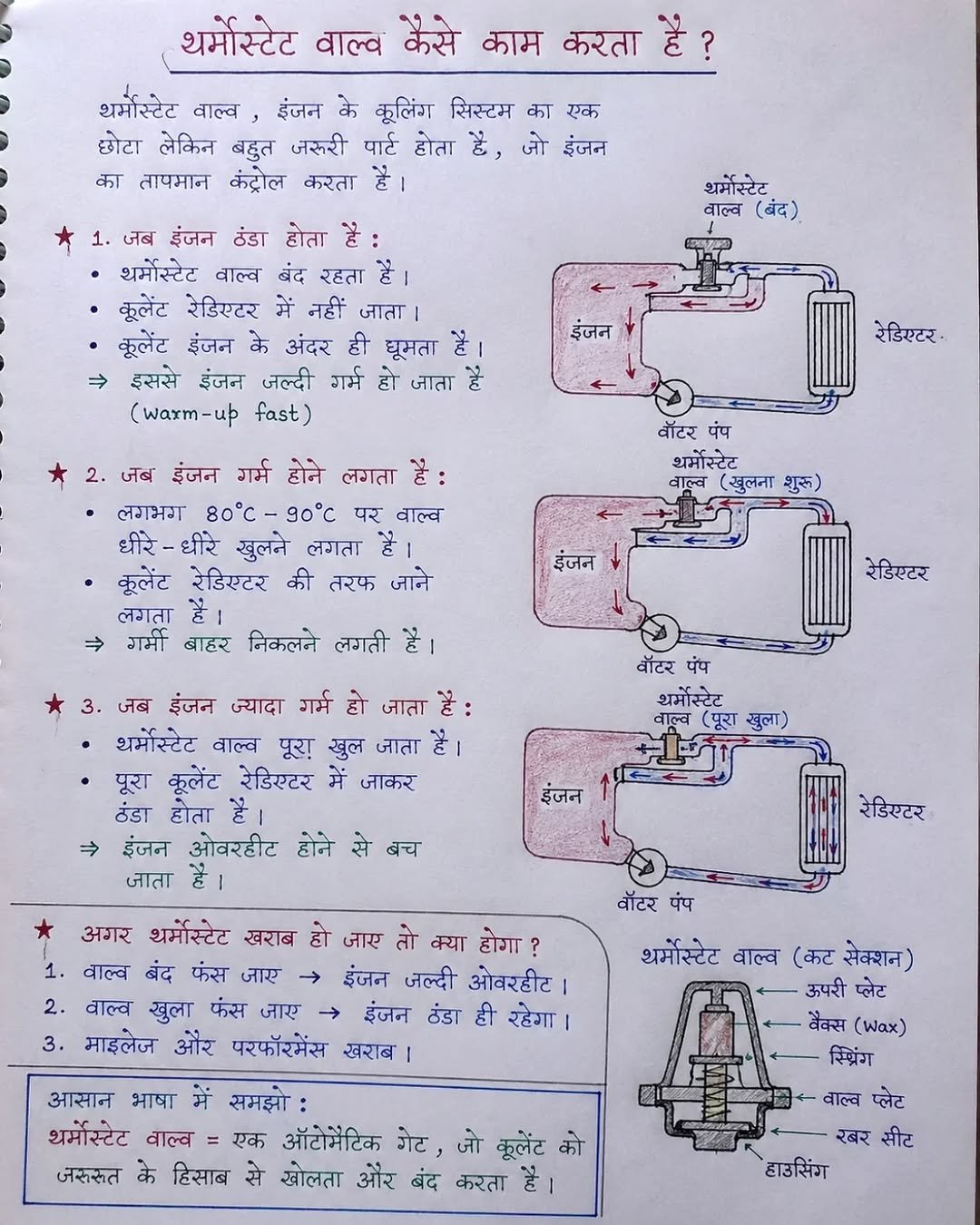 Photo by automobile workout on April 27, 2026. May be an image of floor plan, blueprint, calendar, poster, crossword puzzle and text.
