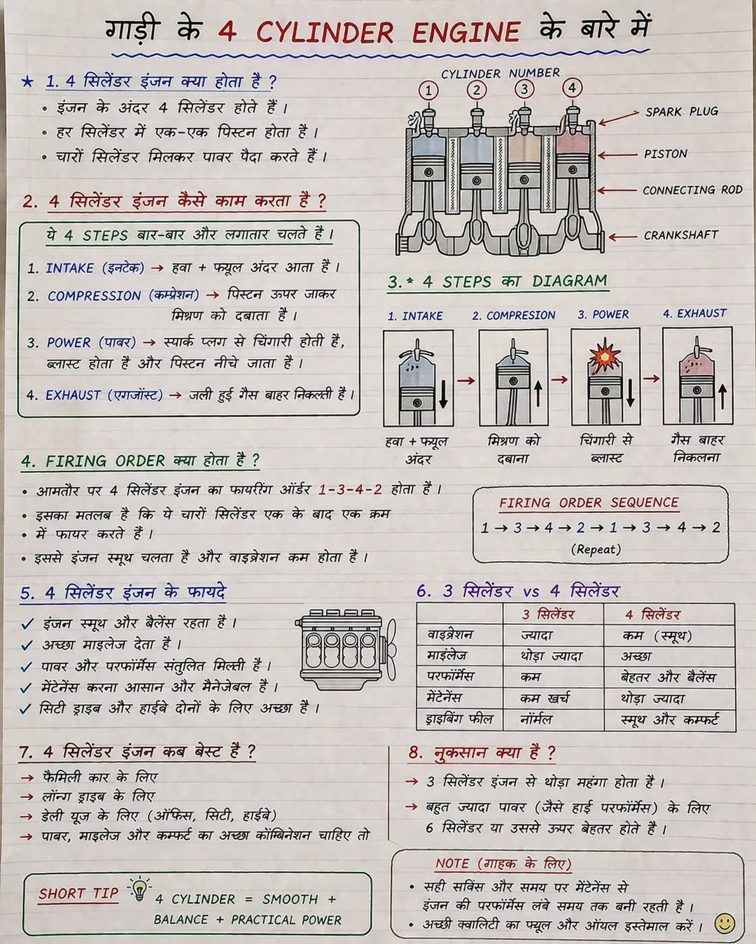 Photo by automobile workout on April 27, 2026. May be an image of floor plan, blueprint, crossword puzzle and text.