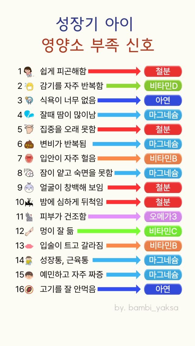 bambi_yaksa 게시물 이미지: (▶️저장, 공유) 혹시 해당하는 게 있나요?
저희 아이도 피검사를 해봤는데
철분...