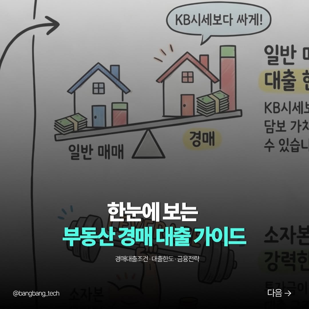 bangbang_tech 게시물 이미지: 경매 대출, 어떻게 받을지 고민이셨다고요?
방법만 알면 충분히...