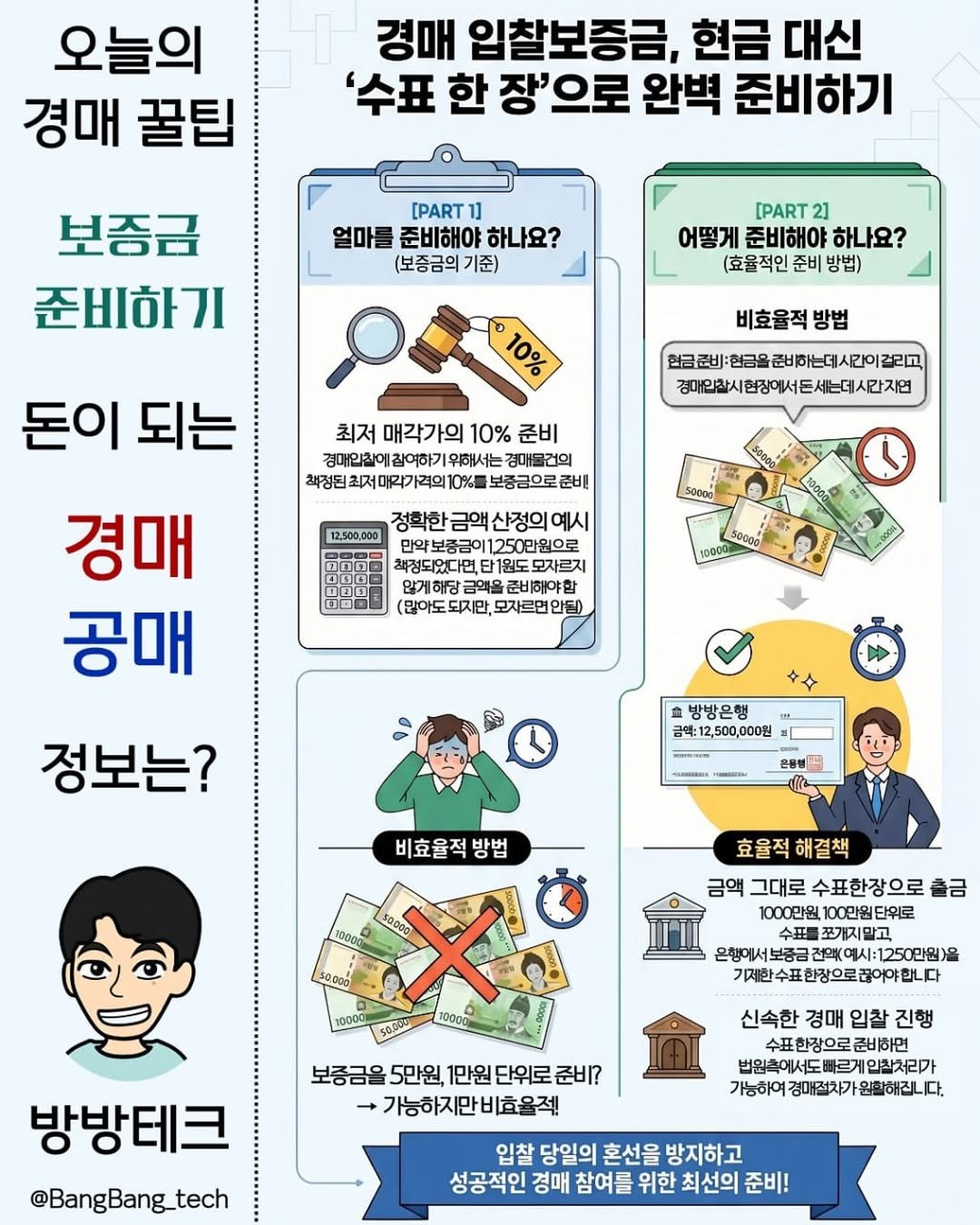 Photo by 방방테크 l 부동산 경매, 신탁공매 10년차 실전투자자 on April 22, 2026. May be an image of poster, magazine and text.