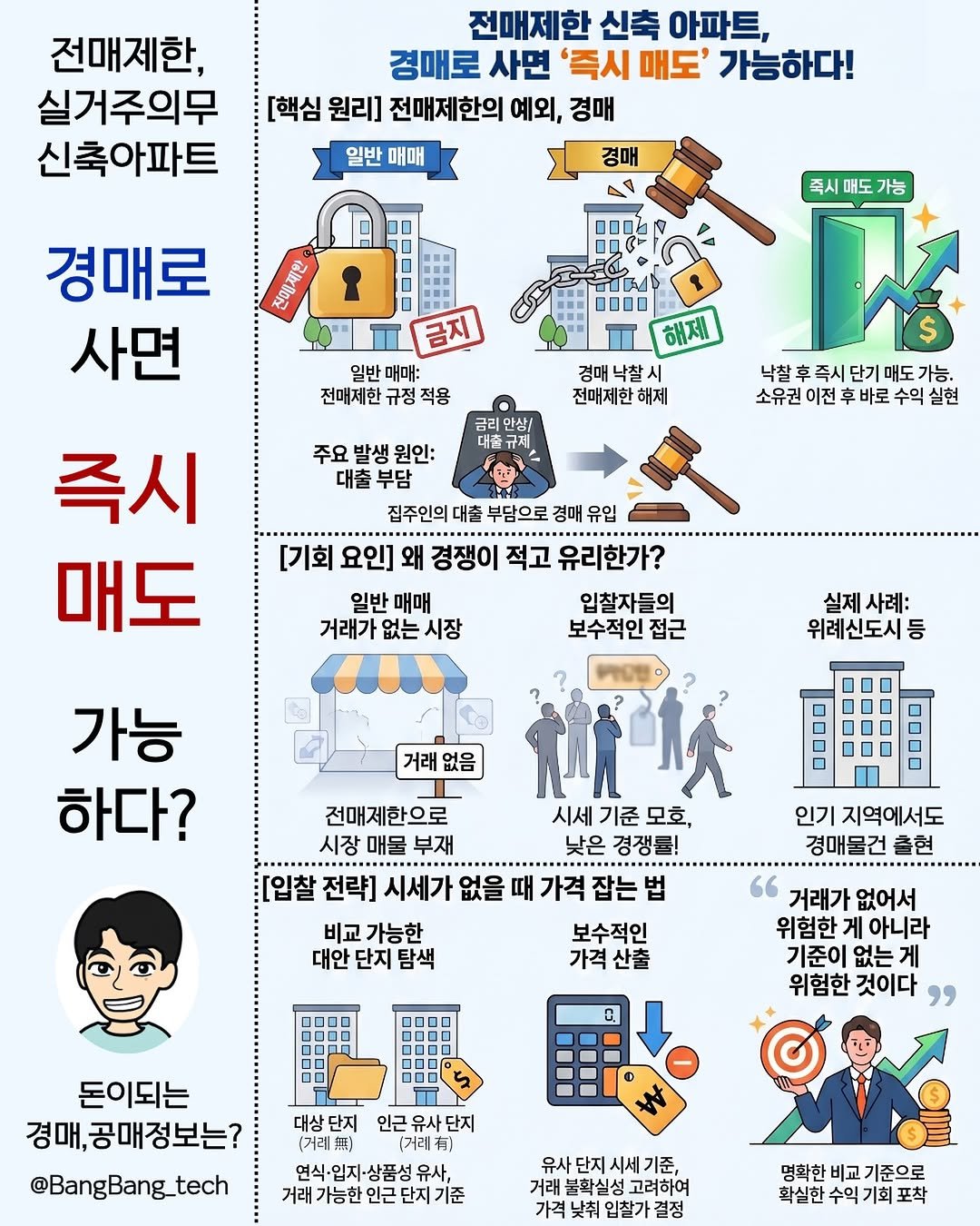 Photo by 방방테크 l 부동산 경매, 신탁공매 10년차 실전투자자 on April 21, 2026. May be an image of poster and text.