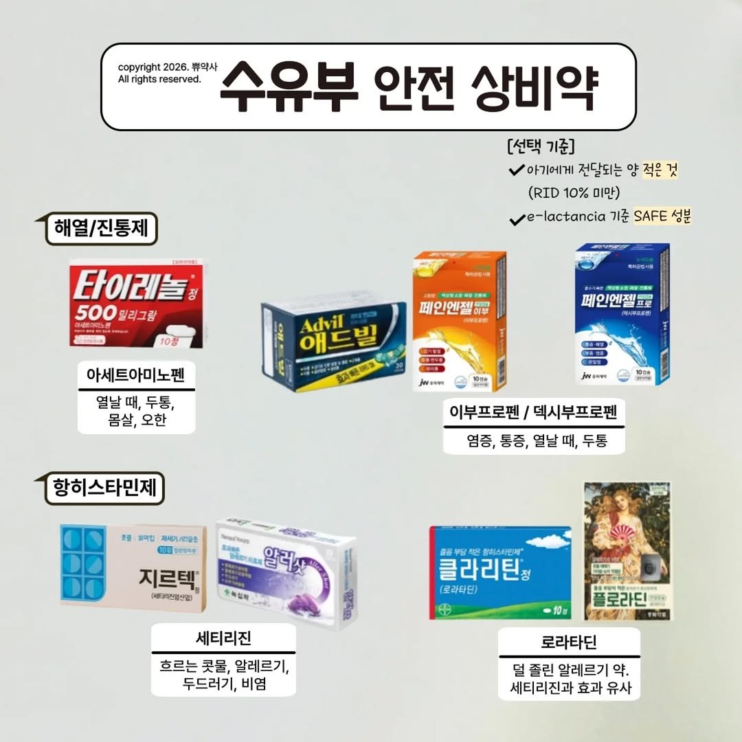Photo by 쀼약사 l 변종석 on March 01, 2026. May be an image of medicine and text that says 'copyright 2026. 류약사 수유부 안전 상비약 All rights reserved. [선택 기준] 아기에게 전달되는 양 양적은것 적문 (RID 10% 미만) e-lactancia 기준 SAFE 성분 해열/진통제 타이레늘 정 500알리그랑 밀리그랄 10정 페인엔젤 Advil 애드텔 베인엔젤표 તામારા 아세트아미노펜 열날 열날때,두통, 때, 두통, 몸살,오한 오한 몸살, joraamn ฟ ЮrR 항히스타민제 이부프로펜 텍시부프로펜 염증, 염증,통증,열날떄,두통 통증, 열날 때, 두통 조물 바라워 제세기내서선강을 韓 알러 지르텍" (분)대전영산업) 수독집제 클라리틴성 로라타단) 세티리진 흐르는 알레르기, 두드러기, 비염 -10 플로라딘 THO 로라타딘 졸린 알레르기 약. 세티리진과 효과 유사'.