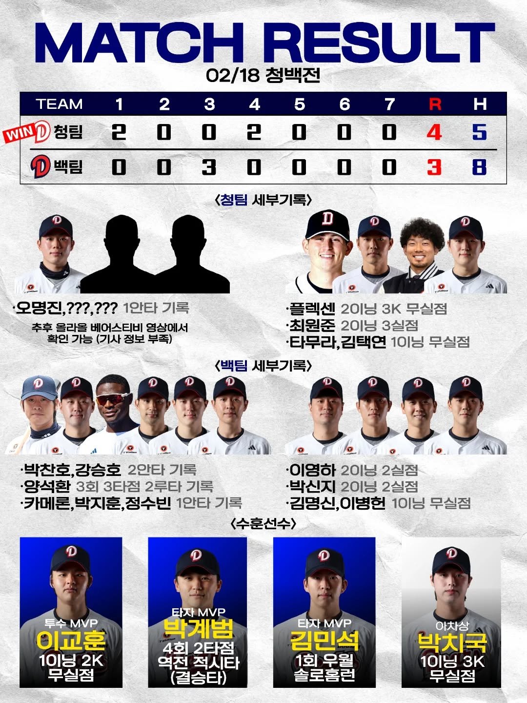 Photo by Bears Cardnews on February 18, 2026. May be an image of batting, scoreboard, pitcher and text.