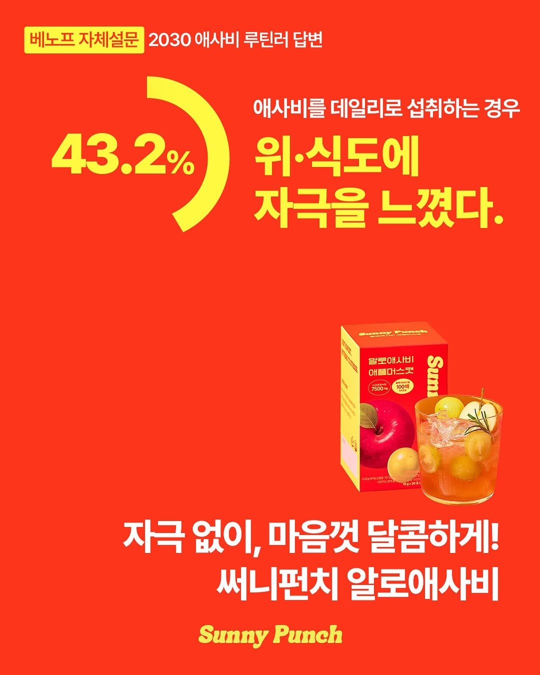 Photo by 베노프 on December 03, 2025. May be an image of medicine and text that says '베노프 자체설문 2030 애사비 루틴러 답변 43.2% 애사비를 데일리로 섭취하는 경우 위· 위·식도에 자극을 느꼈다. SY 微71.mmmm21 一・スサのンール 막모애사법 비 OHOO 애메머스갯 댓 た 7500～ 100해 자극없이, 자극 없이, 마음껏 달콤하게! 써니펀치 알로애사비 Sunny Punch'.