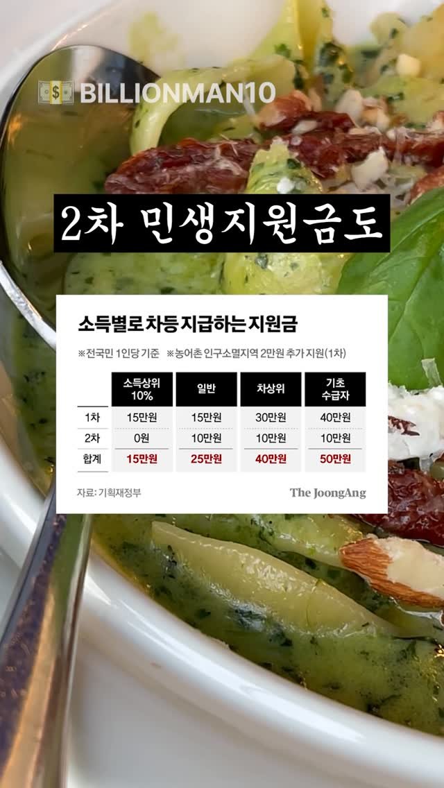 billionman10 게시물 이미지: ✅ 2차 민생지원금 10만 원 꼭 잊지말고 받으세요! 💵

#지원금 #백억남