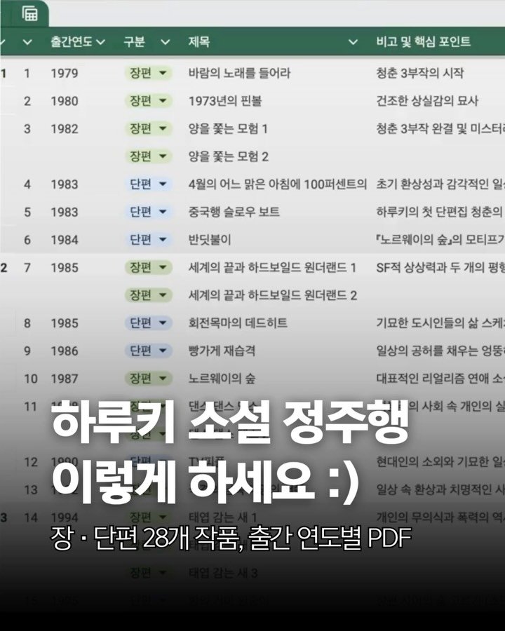 bookyeosa 게시물 이미지: 하루키 좋아하는 친구에게 공유 해 주기!🥰

ㅡ

웰컴 투 하루키 월드!...
