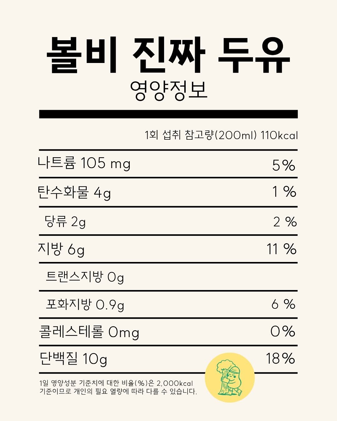 Photo shared by 볼비(bowl-b) on October 23, 2025 tagging @bowl_b_. May be an image of text that says '볼비 진짜 두유 영양정보 1회 섭취 참고량 참고량(200ml) 110kcal 나트륨 105 mg 5% 1 % 탄수화물 4g 당류 2g 지방 6g 트랜스지방 Og 2% 2 11% 11 포화지방 0.9g 콜레스테롤 Omg 단백질 10g 0% 1일 영양성분 기준치에 대한 비율 비율(%)은 %)은 2,000kcal 기준이므로 개인의 필요 열량에 따라 다를 수 있습니다. 18% ሞቶቕን'.