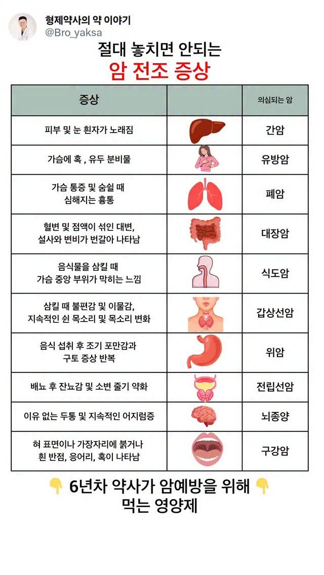 bro_yaksa 게시물 이미지: 목숨을 위협하는 암에 걸렸다는 9가지 SOS 신호 알려드릴게요!

3가지 이상...