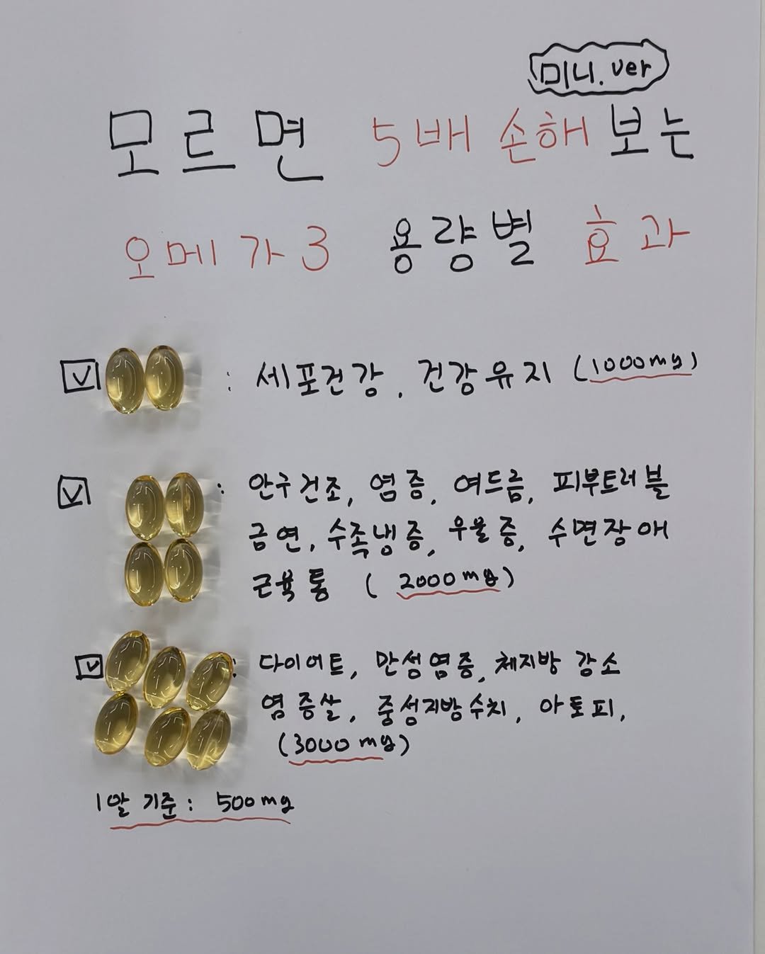 Photo by 𝗕𝗿𝗼 𝗛𝗲𝗮𝗹𝘁𝗵 𝗖𝗮𝗿𝗲 | 형제약사 | 최형재 on February 09, 2026. May be an image of medicine and text that says 'DILI. DlL.ver ver 모르면 5배 손해 보는 오메가3 오메 용량빌 효과 세포건강 건강유지 (1o00my) 안구건조, 영증, 여드름, 피부트러블 분 금연, 수족냉증, 우물증, 수면장애 근육통 (2000mg) 다이어트, 안성염증, 체지방 강소 영증살, 중성지방수치, 아토피, (3000 ทย) 1알기준: 1알기준:500m2 알 기준: 500 m 500mg 2'.