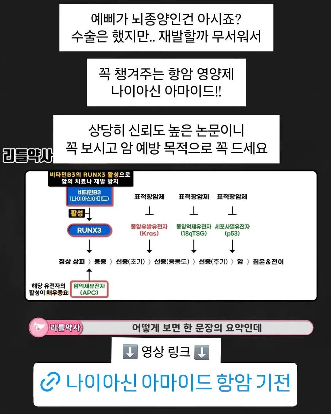 Photo by 𝗕𝗿𝗼 𝗛𝗲𝗮𝗹𝘁𝗵 𝗖𝗮𝗿𝗲 | 형제약사 | 최형재 on September 19, 2025. May be an image of ‎text that says '‎예삐가 뇌종양인건 아시죠? 수술은 했지만.. 재발할까 무서워서 꼭 챙겨주는 항암 영양제 나이아신 아마이드!! 상당히 신뢰도 높은 논문이니 리틀약사 꼭 보시고 암 예방 목적으로 꼭 드세요 비타민B3의 RUNX3 활성으로 암의 함의치료나 재발 방지 비타민B3 (나이아신아이드) 표적항암제 활성 표적항암제 上 표적항암제 RUNX3 동양유발유전자 (Kras) 증양역제유전자 세포사멸유전자 (18qTSG) (p53） 정상 상피 선중(초기) 선중(중등도) 해당 유전자의 암역제유전자 활성이 매우중요 (APC) 선종(후기) 암 침윤&전이 리틀악사 어떻게 보면 한 문장의 요약인데 영상 링크 ه 나이아신 아마이드 항암 기전‎'‎.